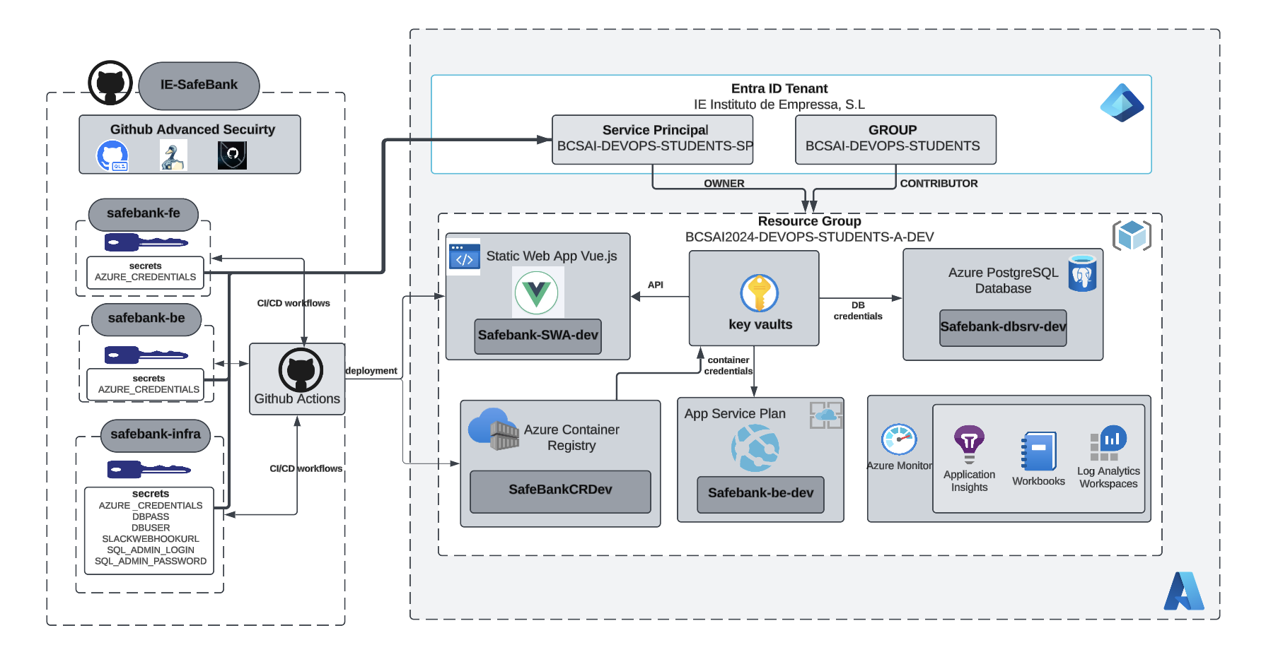 Dev-infra