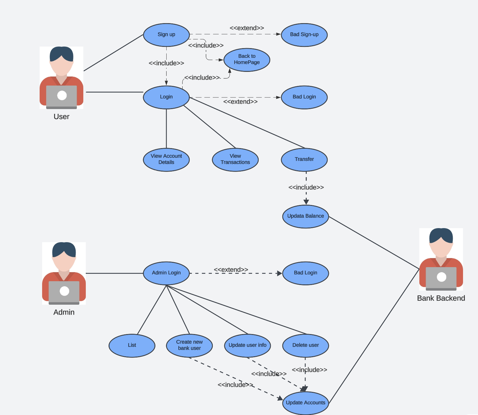 Use Case Diagram